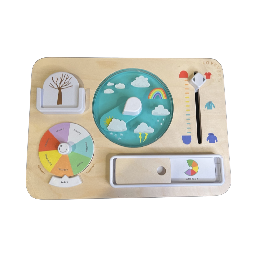 Plan Ahead Weather Board