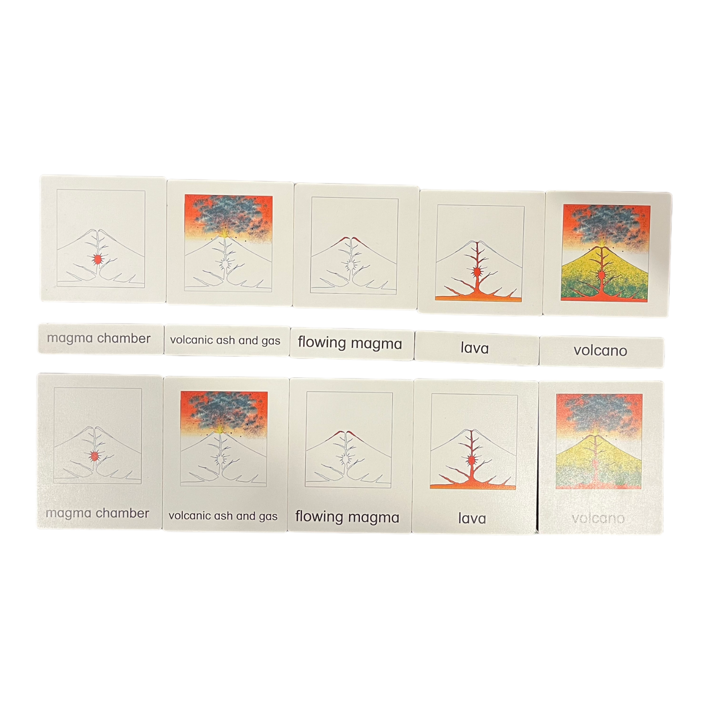 3 Part Classification Cards: Parts of a Volcano