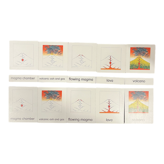 3 Part Classification Cards: Parts of a Volcano